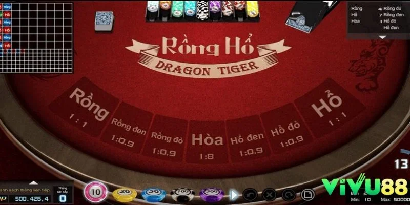 Tìm hiểu các loại cược trong game rồng hổ